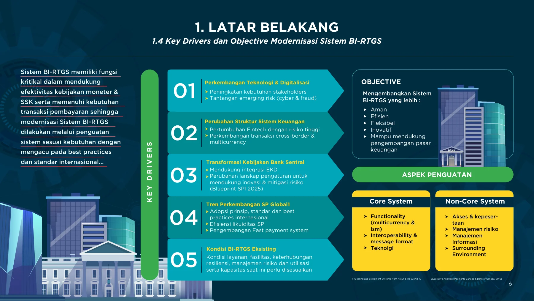 BI-RTGS · Generation III presentation · page 6
