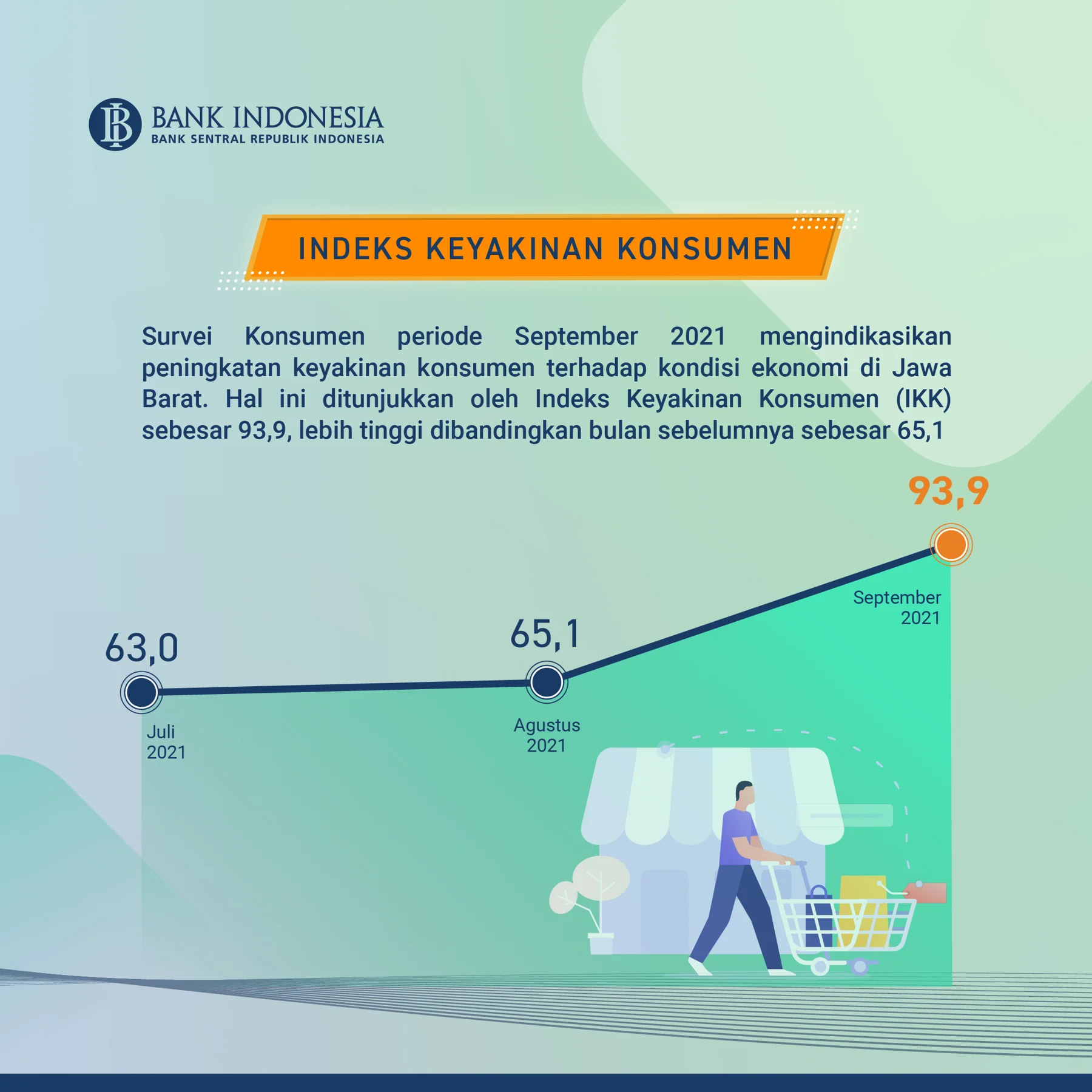 Consumer survey · West Java