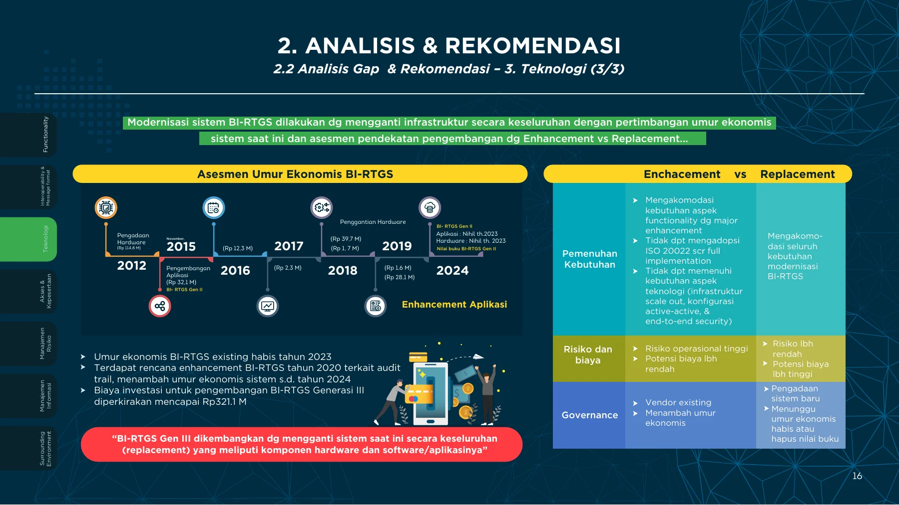 BI-RTGS · Generation III presentation · page 16