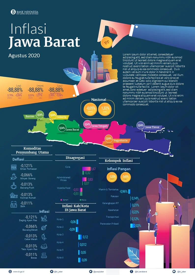 Inflation · Infographic series