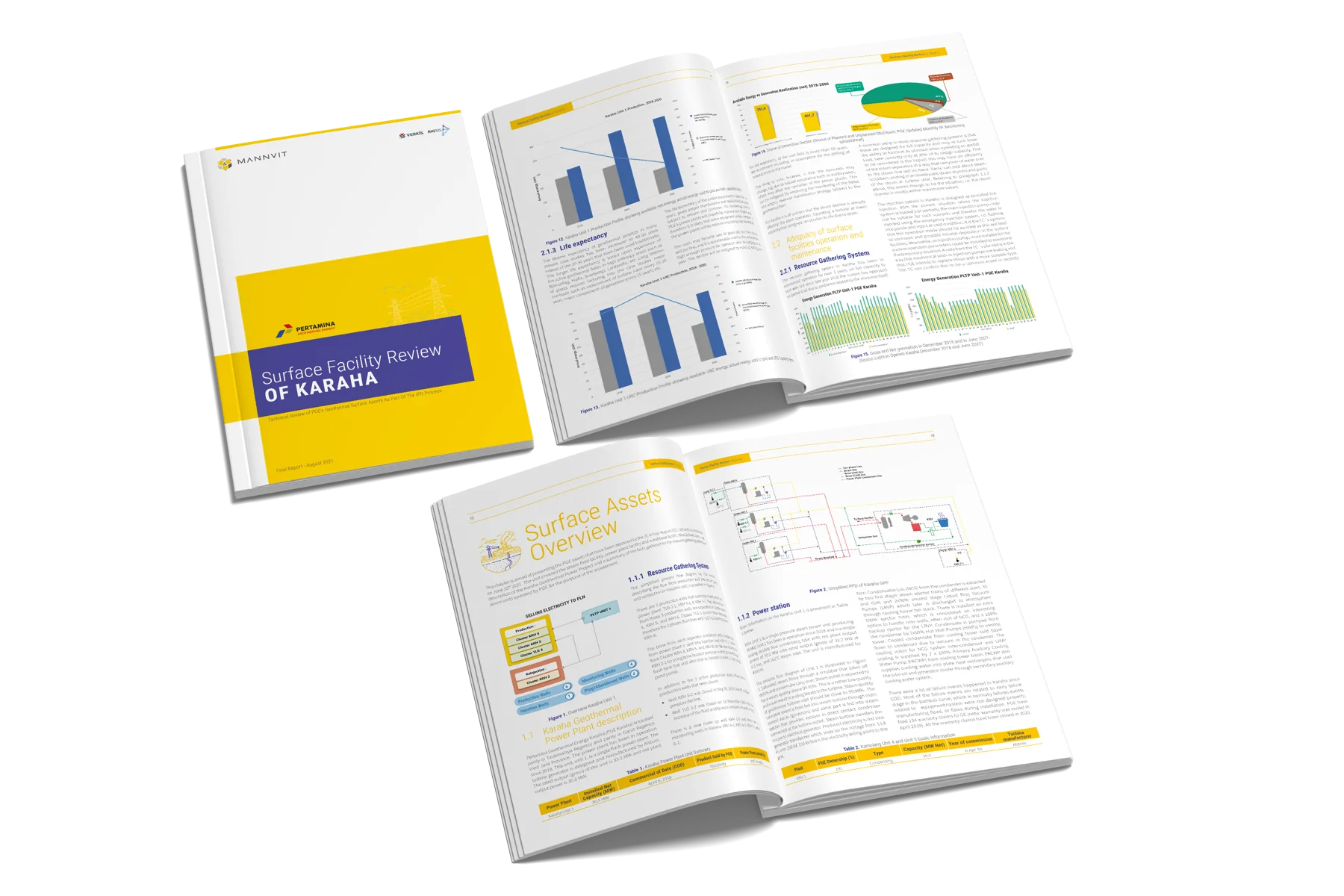 PGE KRH · Technical report