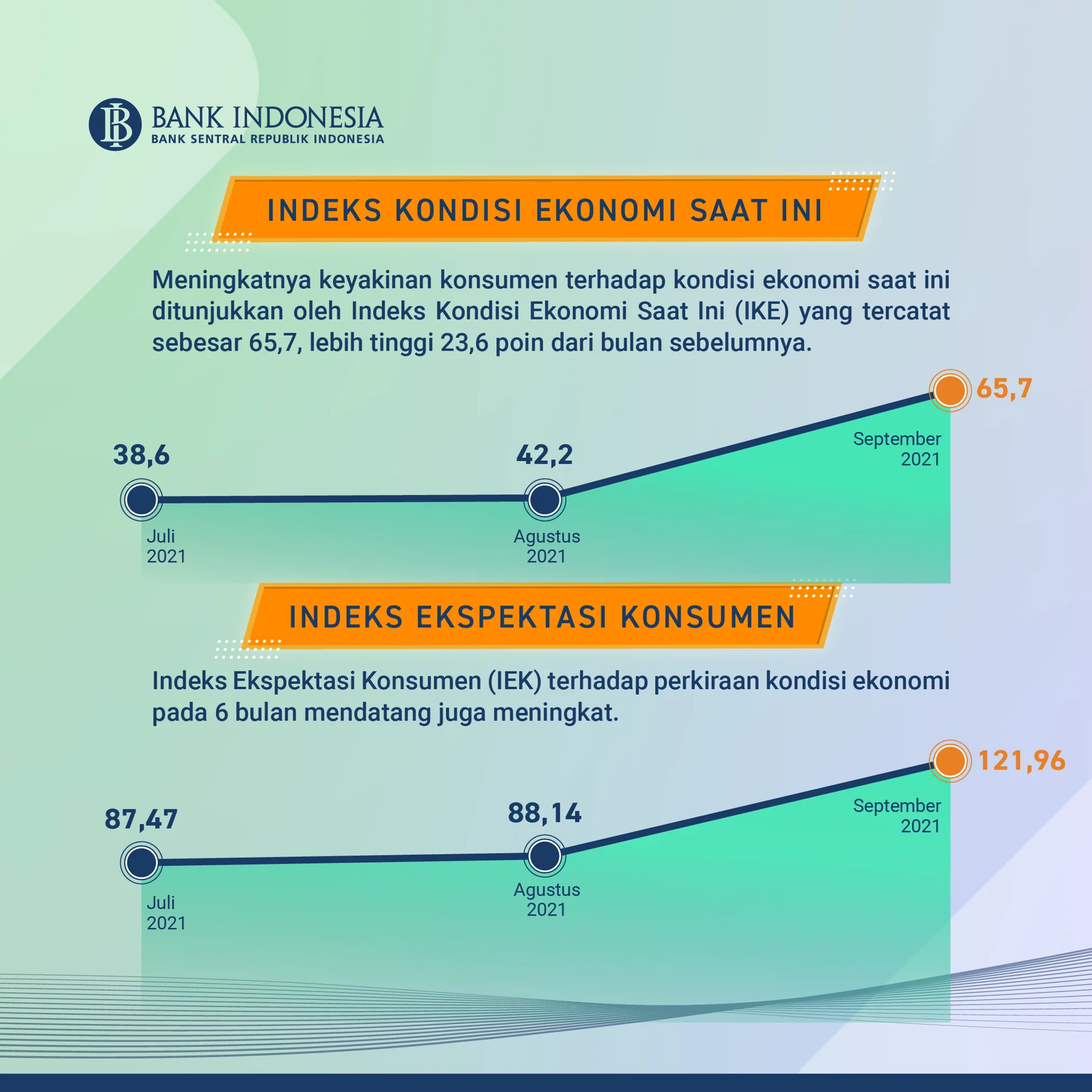 Consumer survey · West Java
