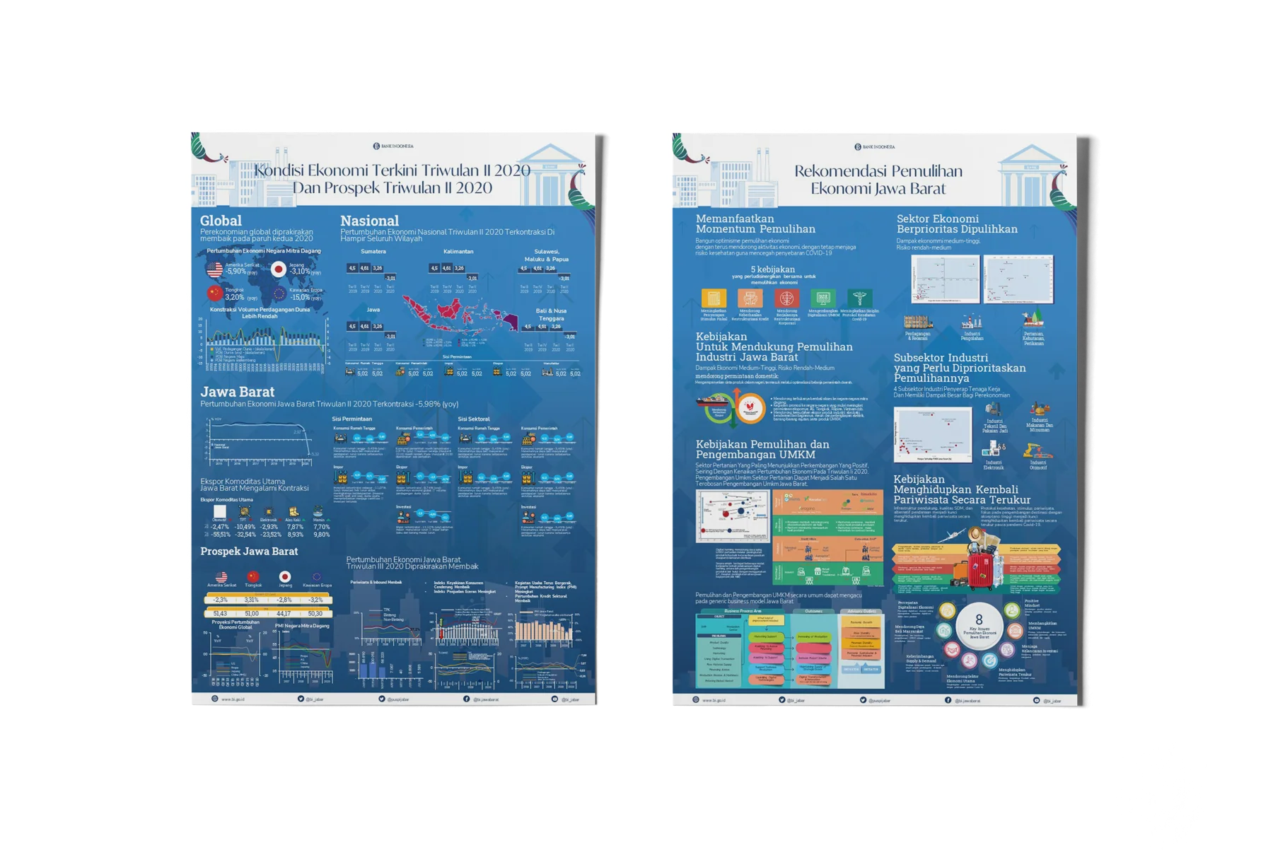 West Java economic recovery · Two-page infographic