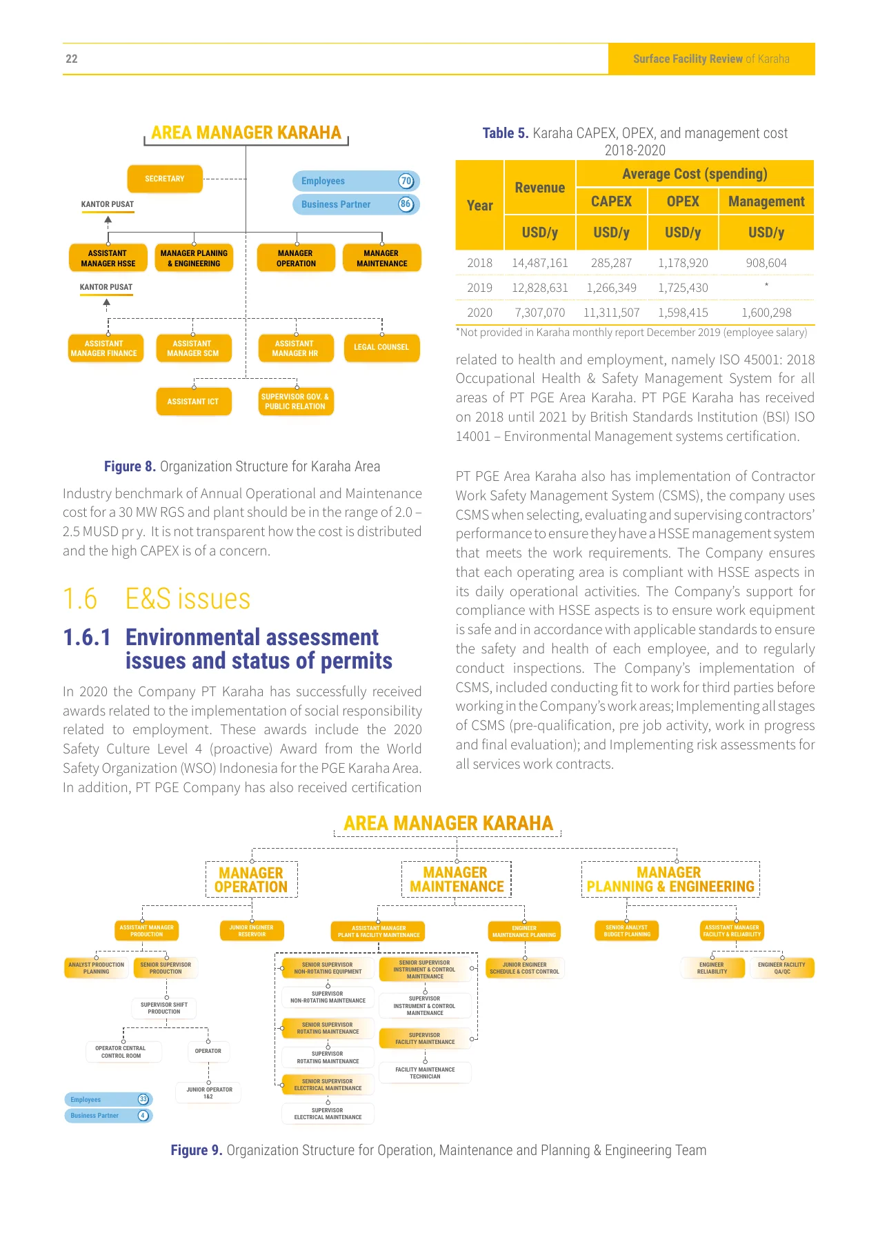 PGE KRH · Technical report · page 22